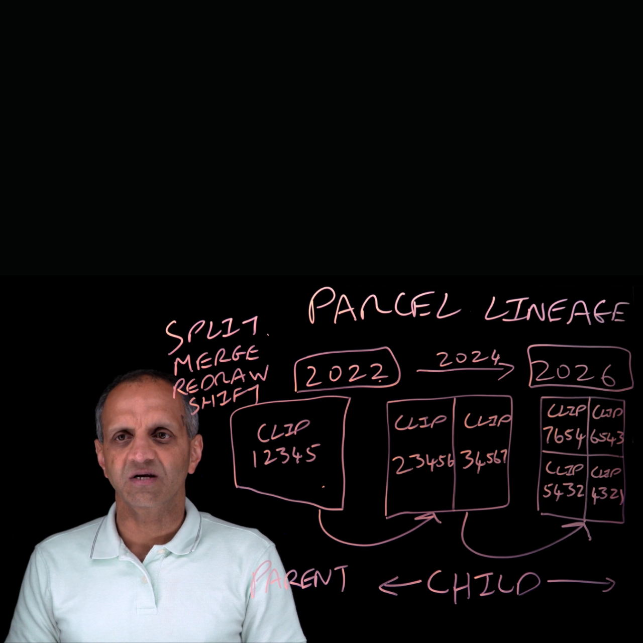 A product expert standing behind a lightboard with the words Parcel Lineage written on it.