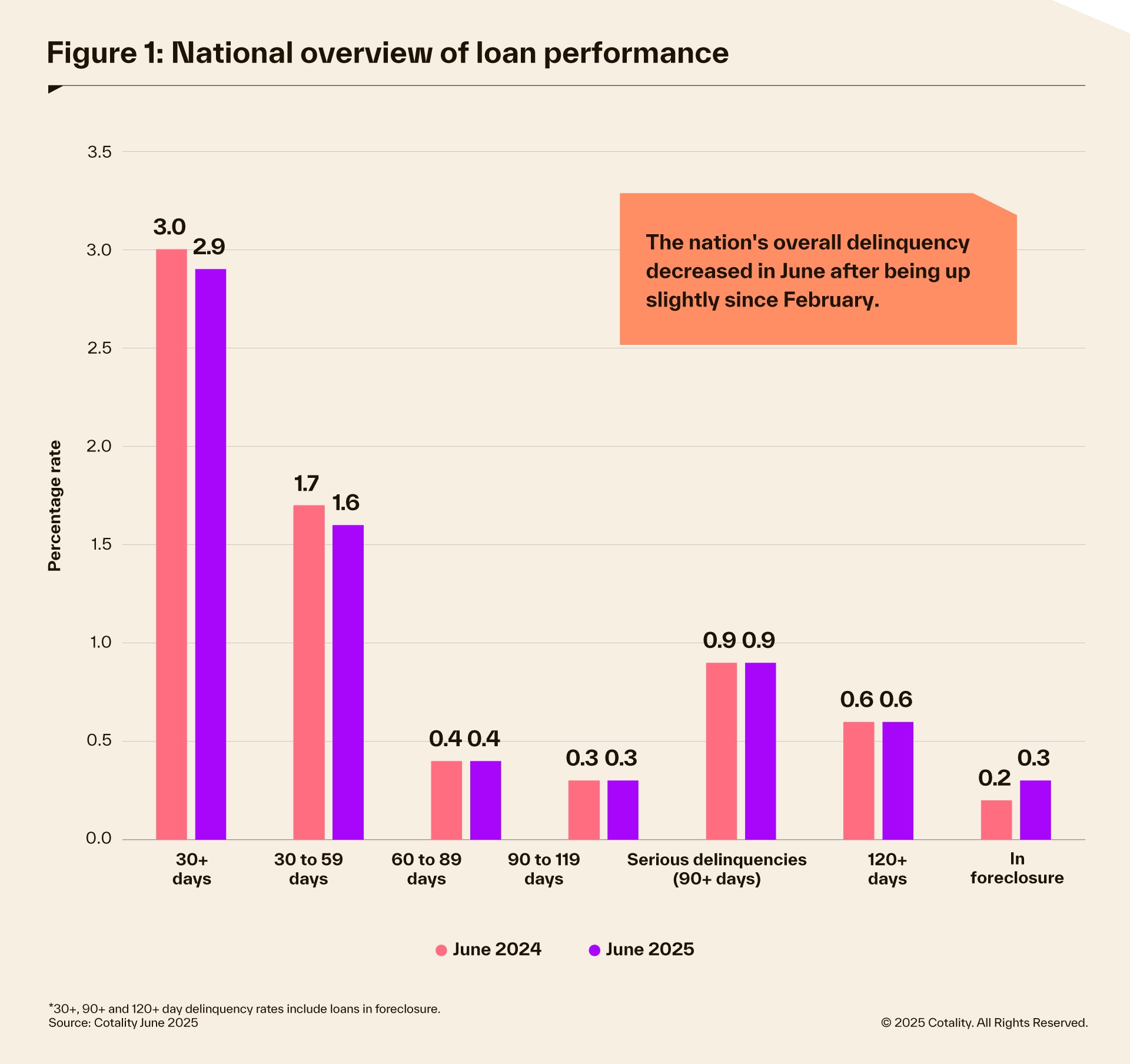 Q3 LPI Chart 1