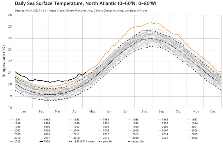 Daily North Atlantic Ocean Chart