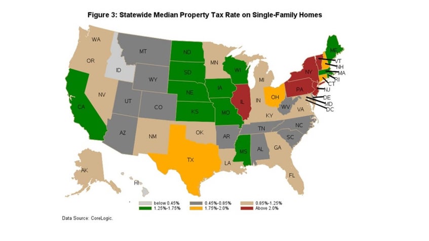 Median U.S. property tax changes Chart