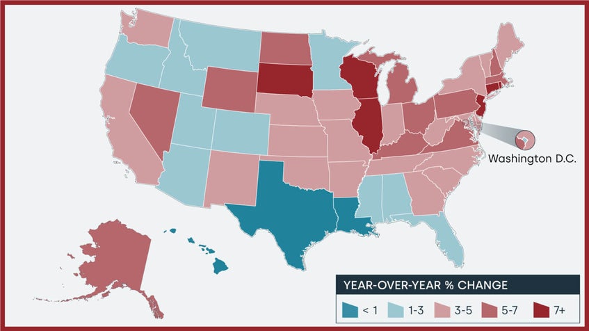 Forecast Prices Nationally Chart