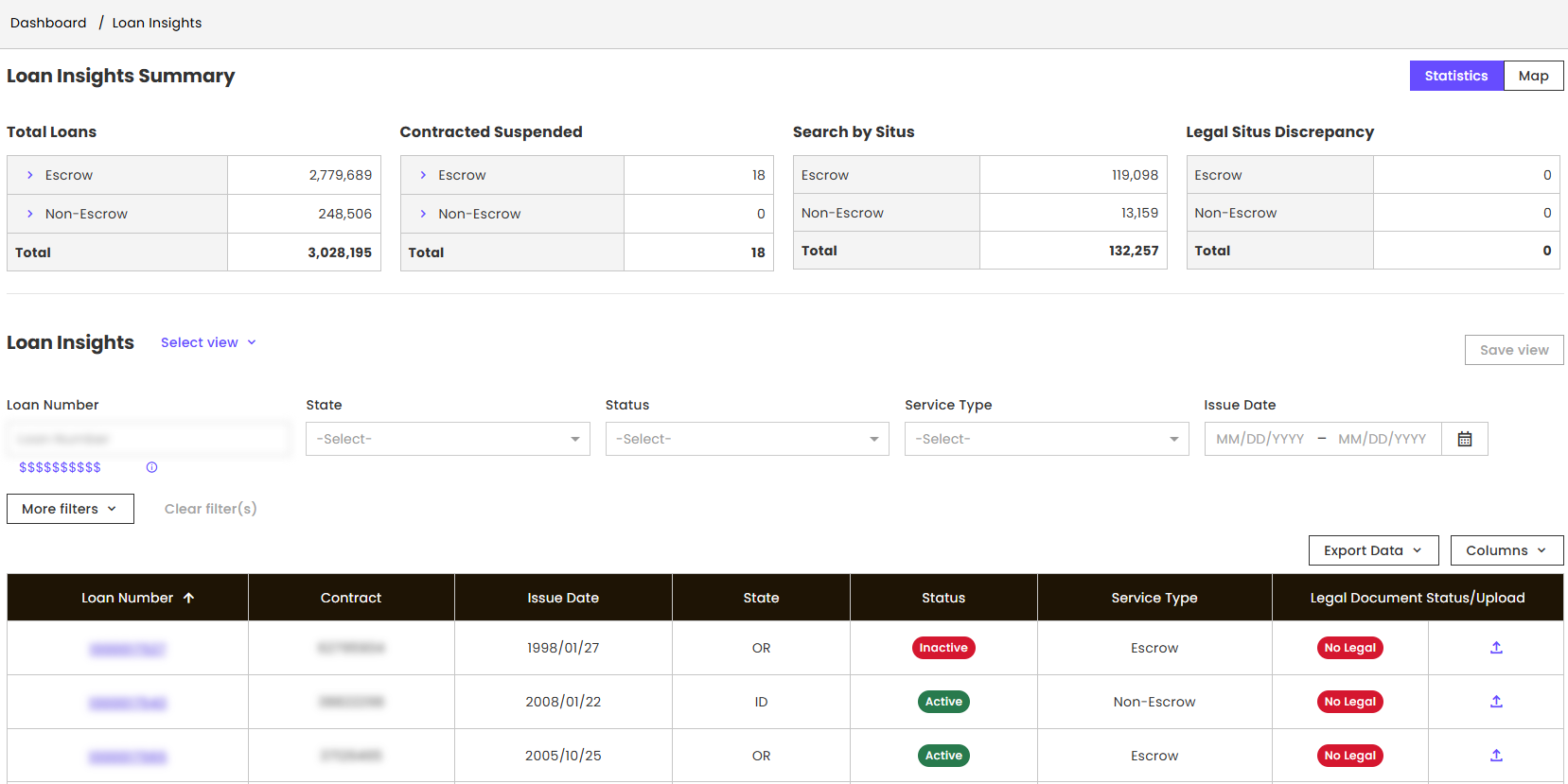Loan insights summary dashboard