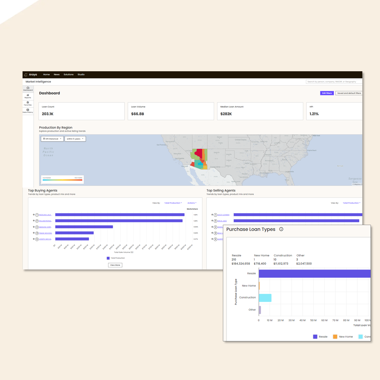 A screenshot of the partner and network intelligence interface on Market Intelligence.