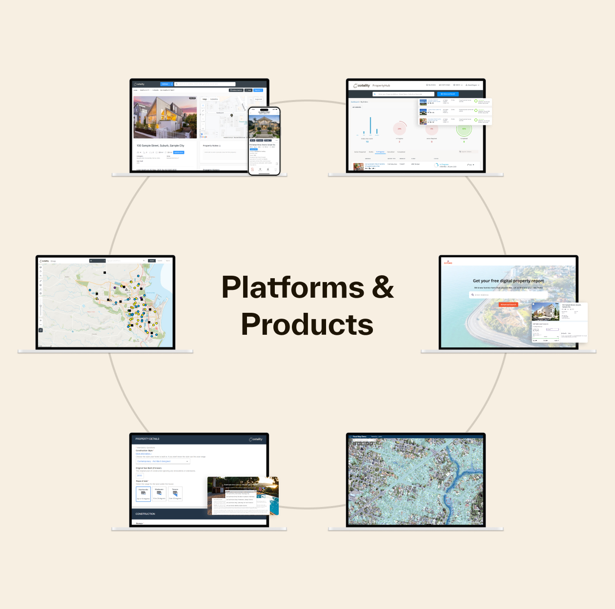 Laptop screens arranged in a circular pattern around the text "Platforms and Products," each displaying different software interfaces like dashboards, maps, forms, and data tables.