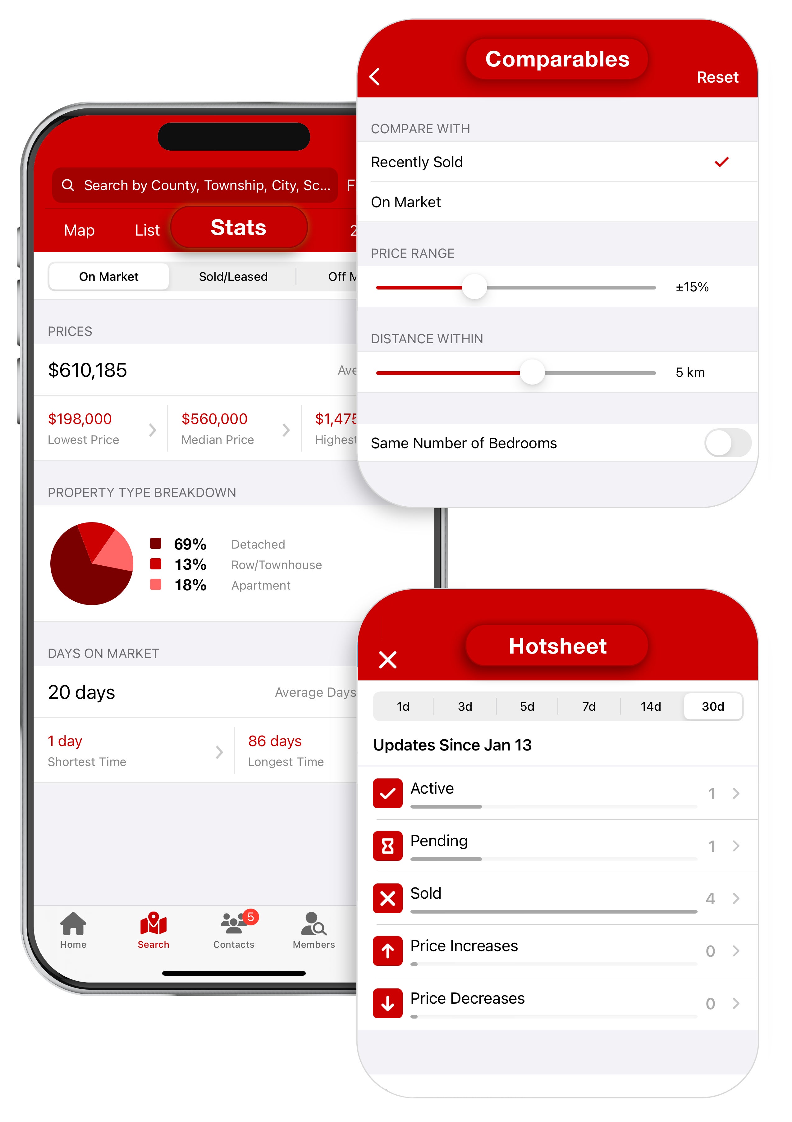 A collection of screenshots showing Prospects Mobile's powerful property insights