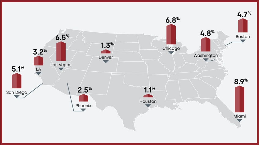Forecast Prices Nationally Chart