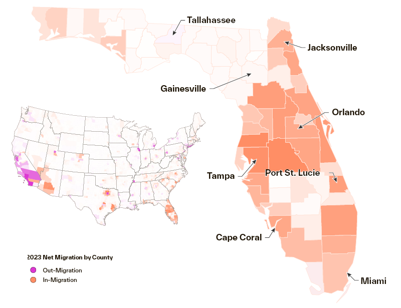 Florida net migration by county