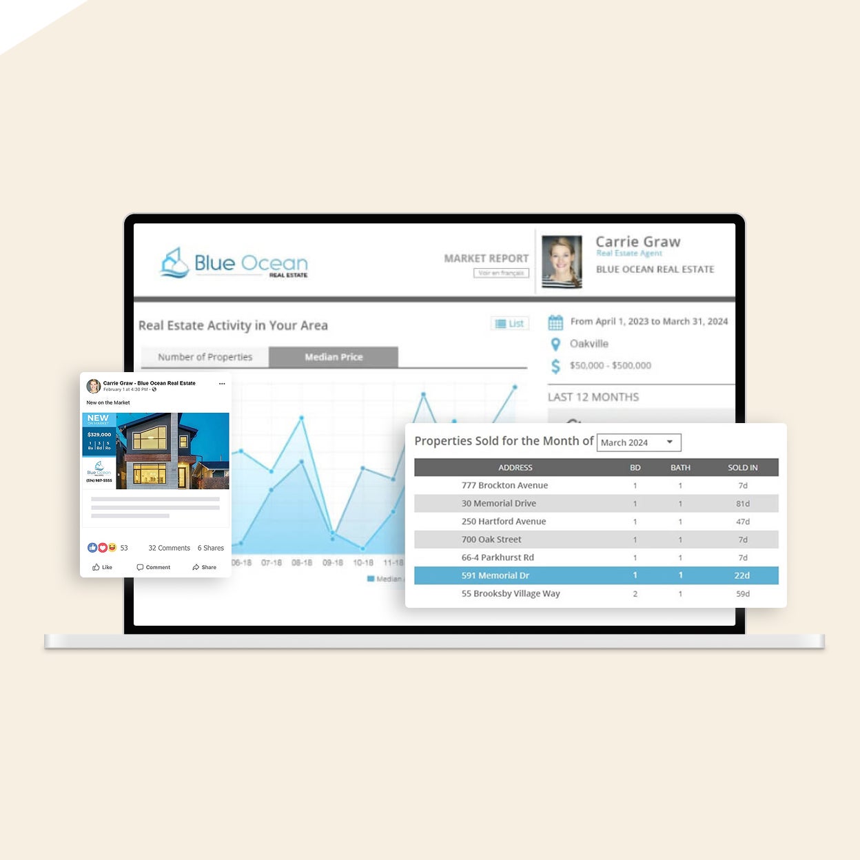 A laptop screen displaying a real estate market report.