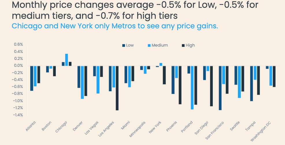 August 2025 CSI Chart 5