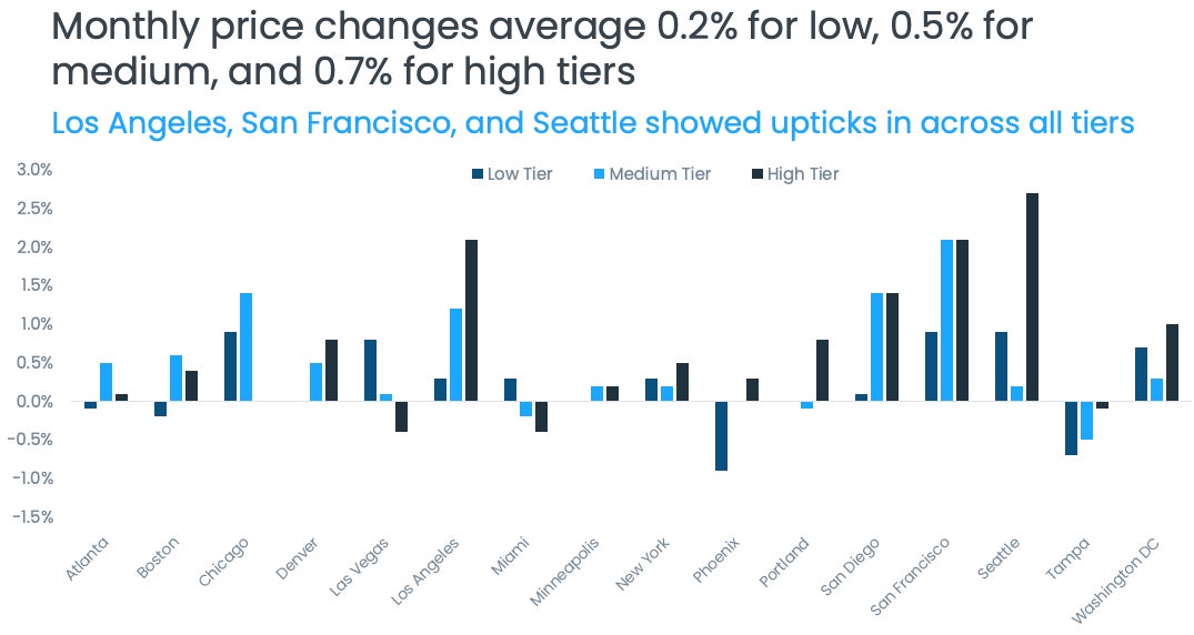 Case Shiller Figure 5