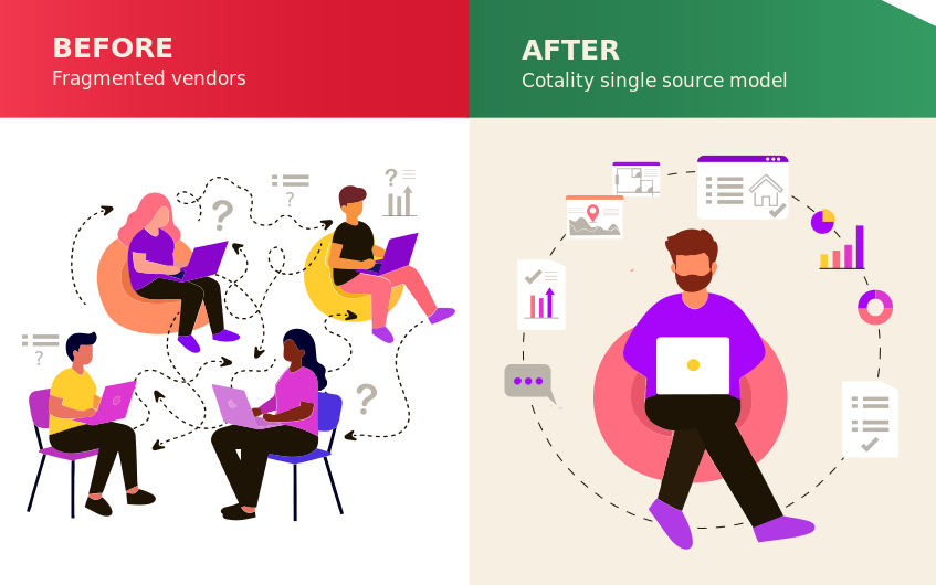 An infographic titled Modernizing the Credit Union member experience that compares primary member relationship challenges with their corresponding solutions.