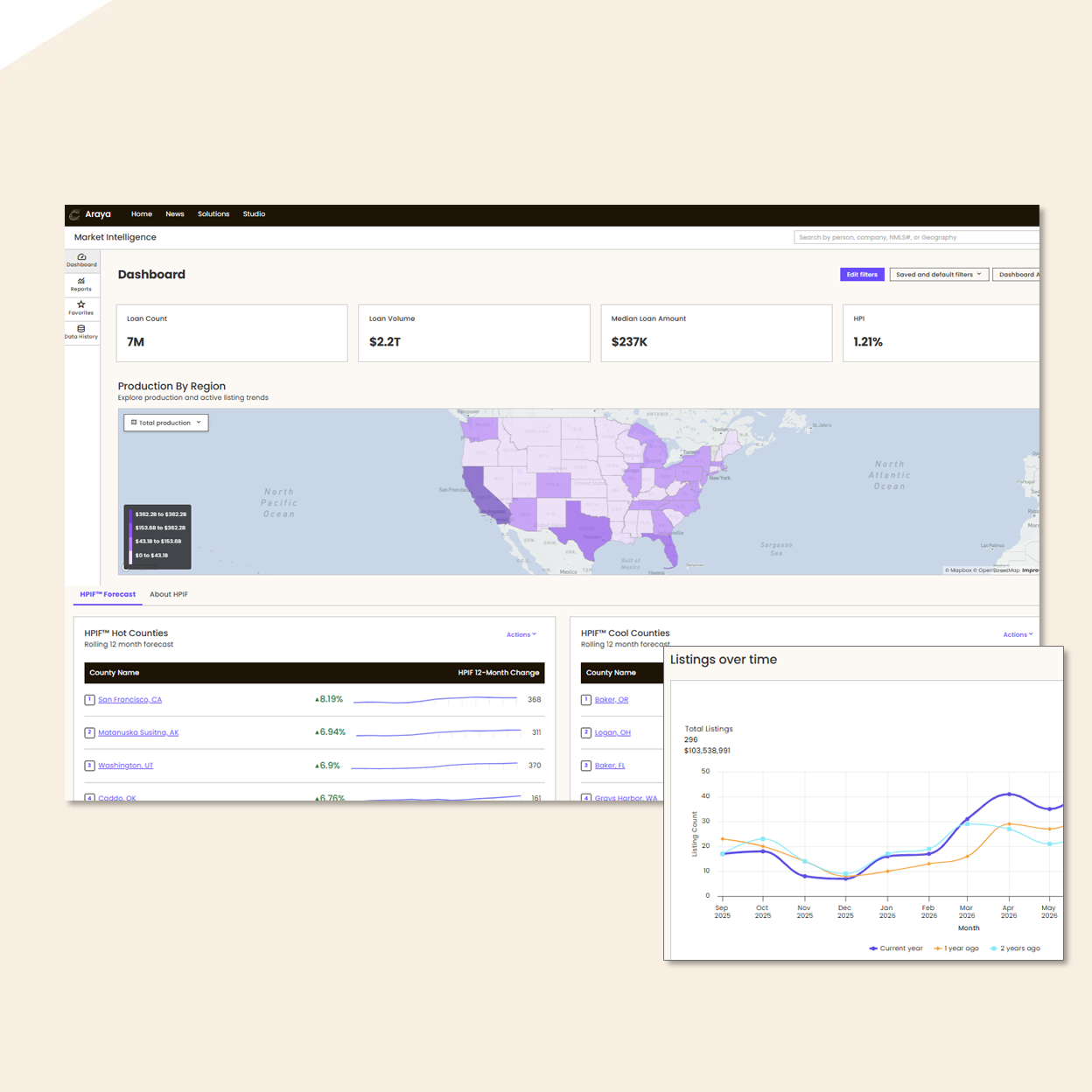 A screenshot of the predictive market insights interface on Market Intelligence.