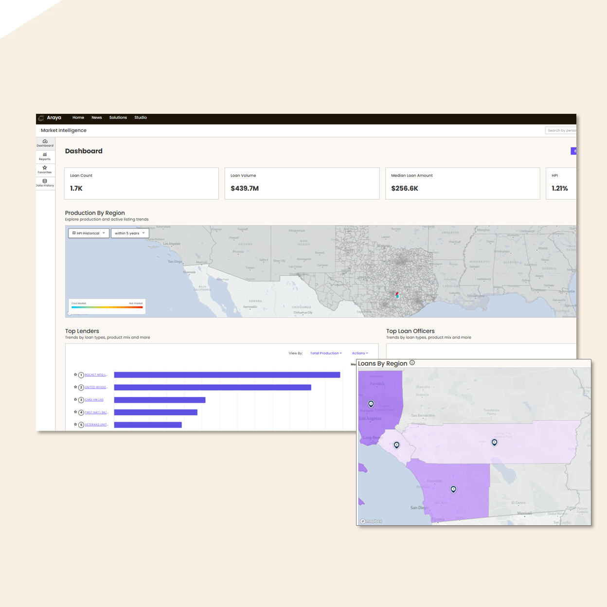 A screenshot of the Market Intelligence competitive performance tracking interface.