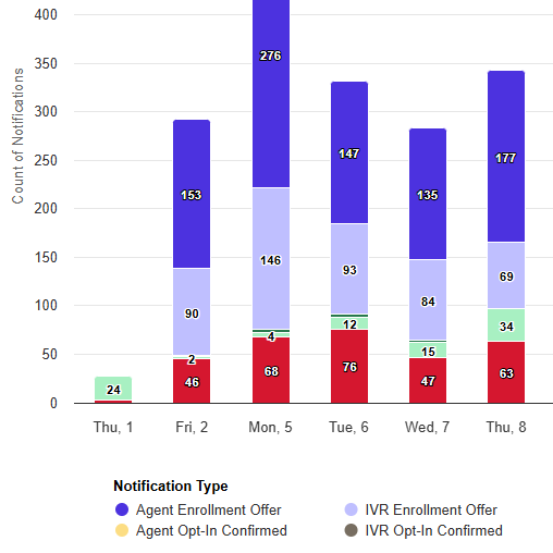 IVR dashboard