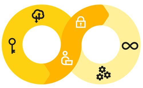 Blog Illustration - If I were a CTO  Id approach platform engineering like this (1)-2-1-1.png