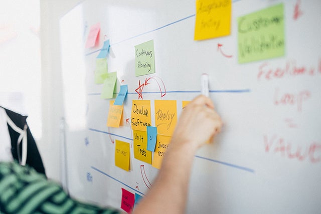 Wertstromanalyse in der Softwareentwicklung