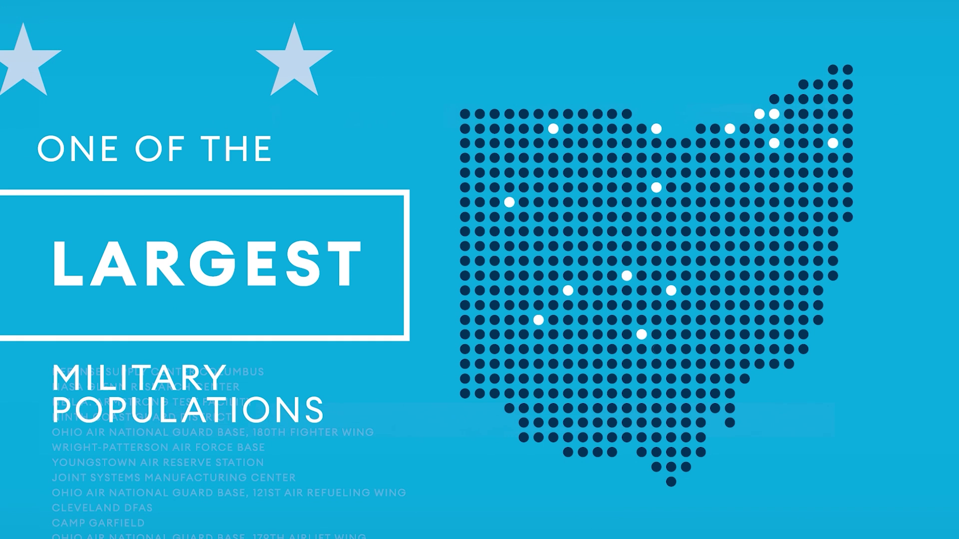 OHIO ONE OF THE LARGEST MILITARY POPULATIONS