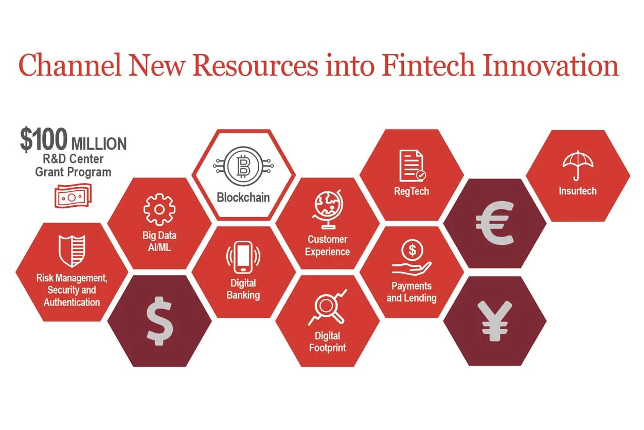 Channel New Resources Fintech Innovation infographic