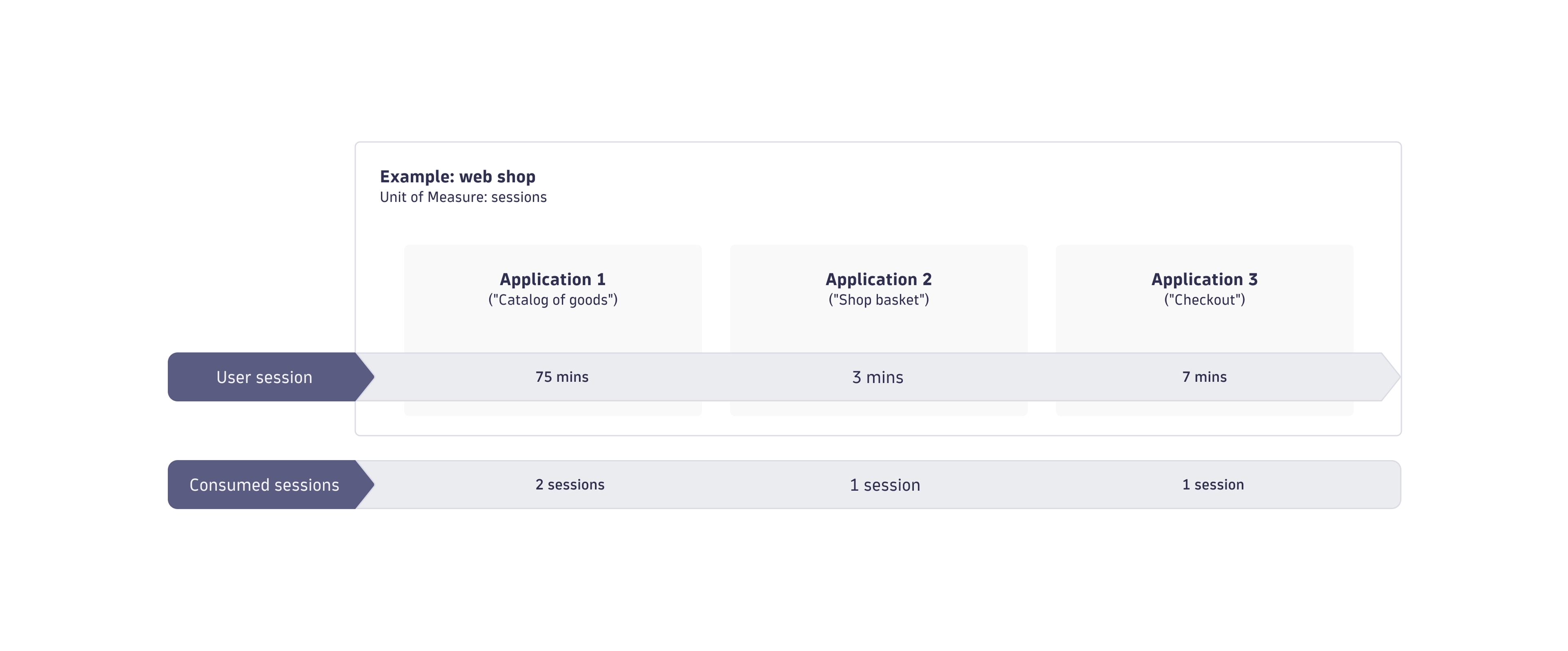 Real User Monitoring consumption example