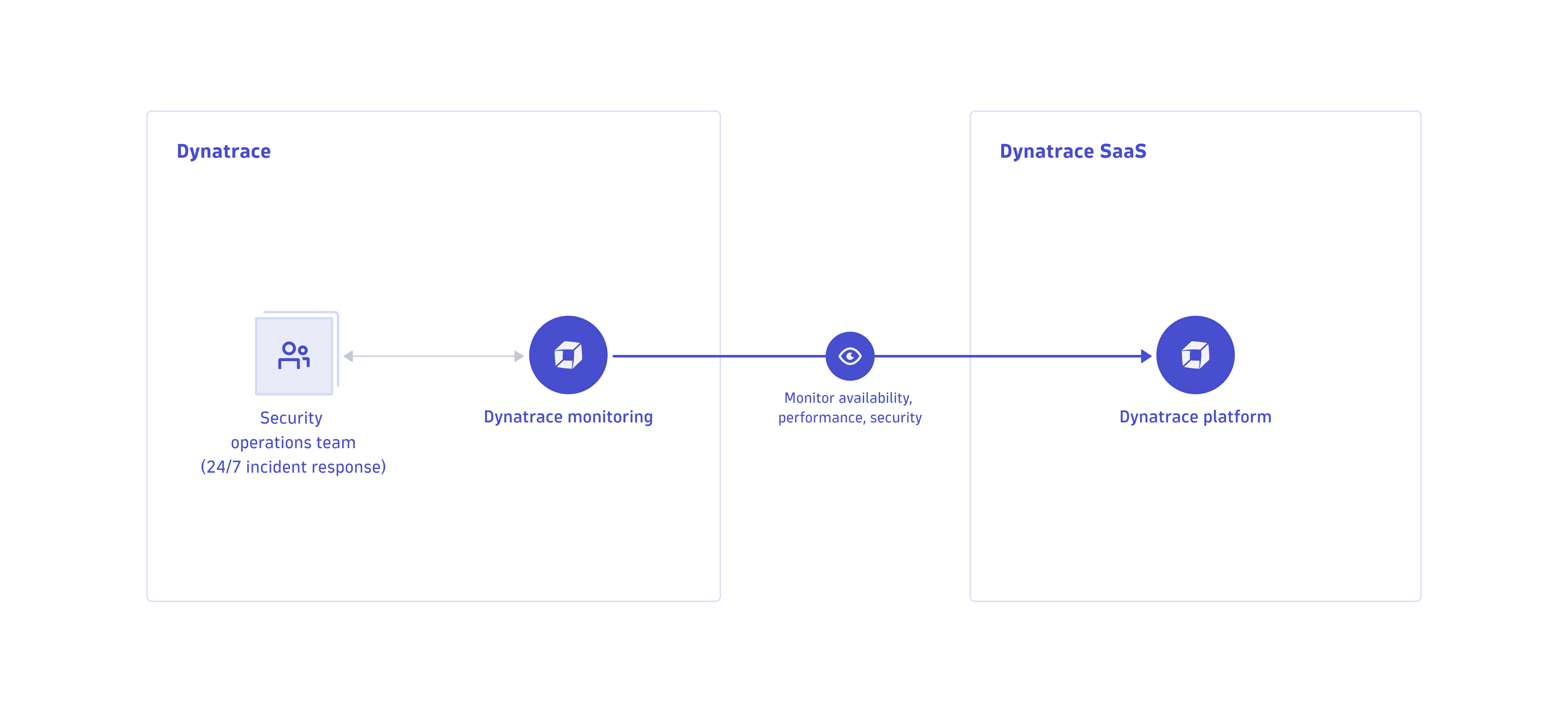 Infrustructure monitoring