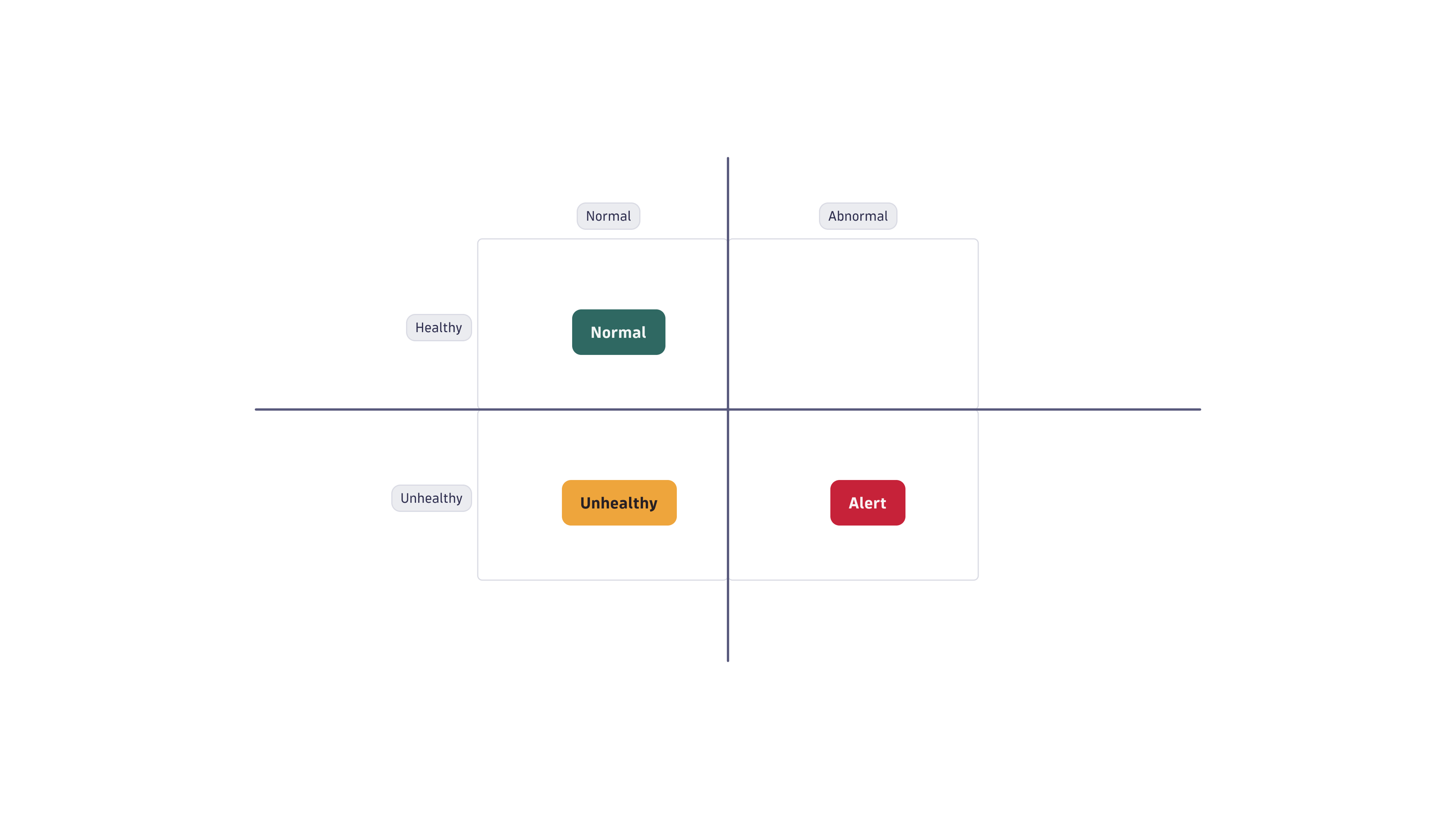 Frequent issue detection
