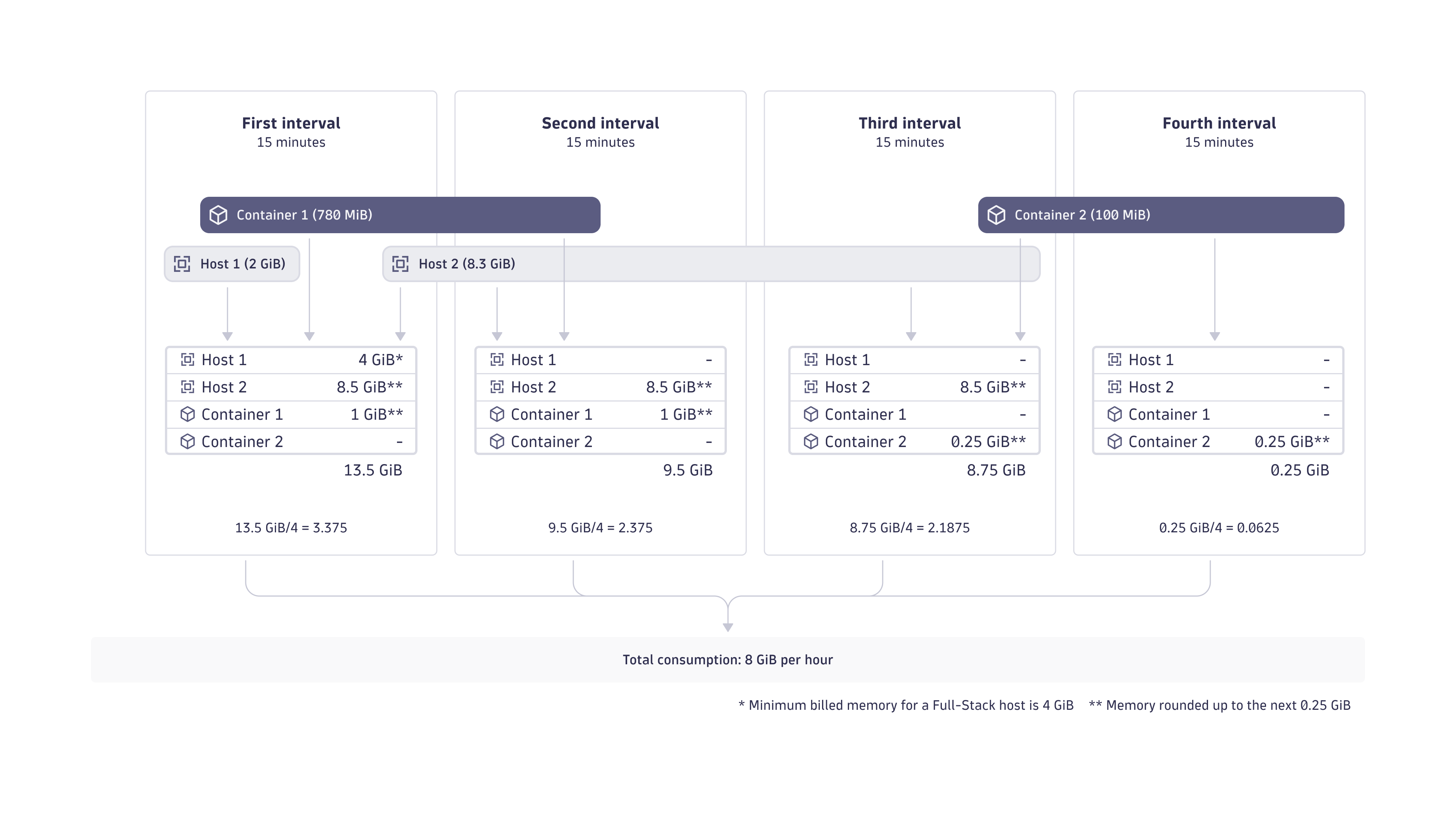 Runtime Vulnerability Analytics consumption
