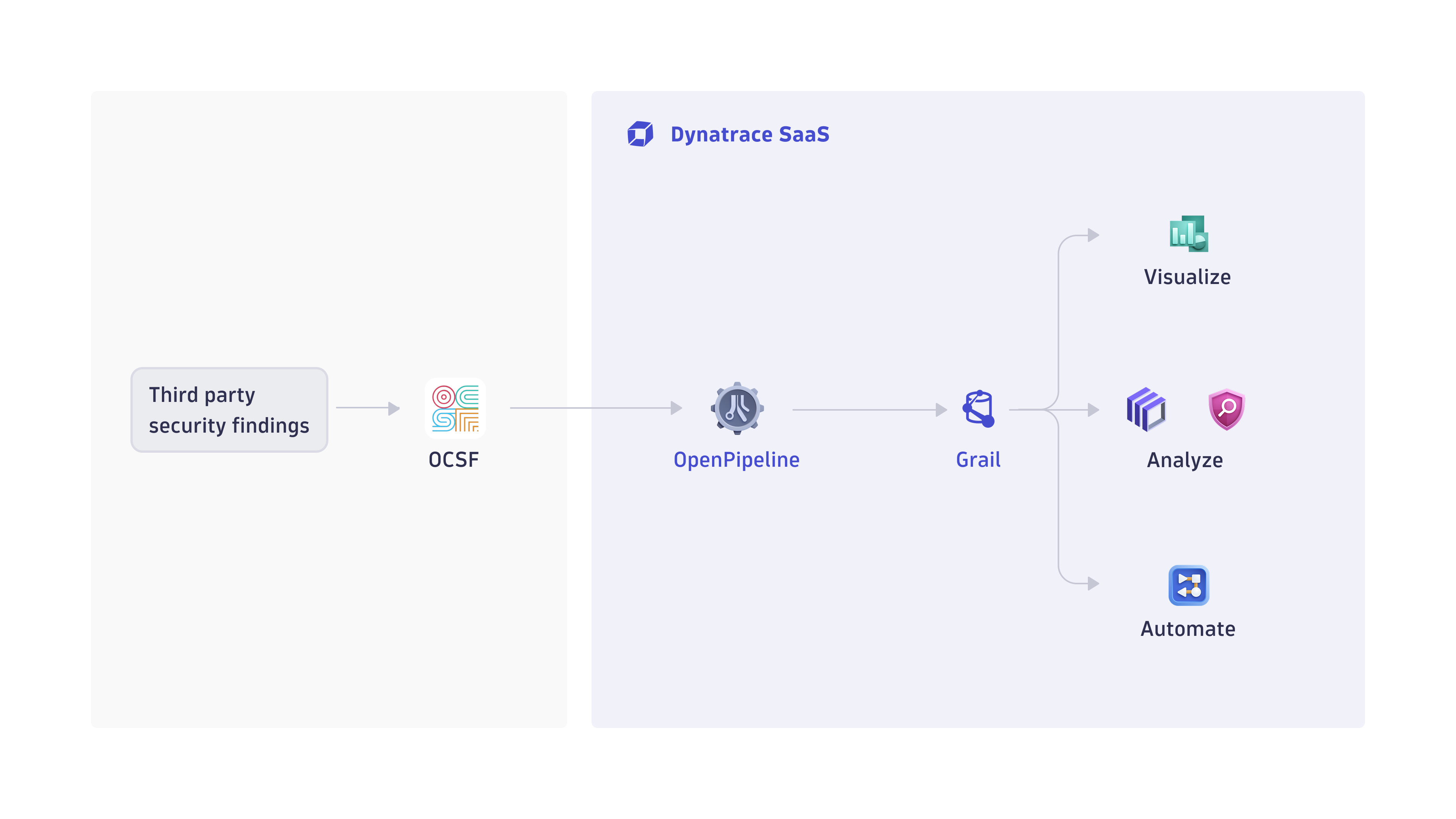 How ingest of vulnerability findings in OCSF format works
