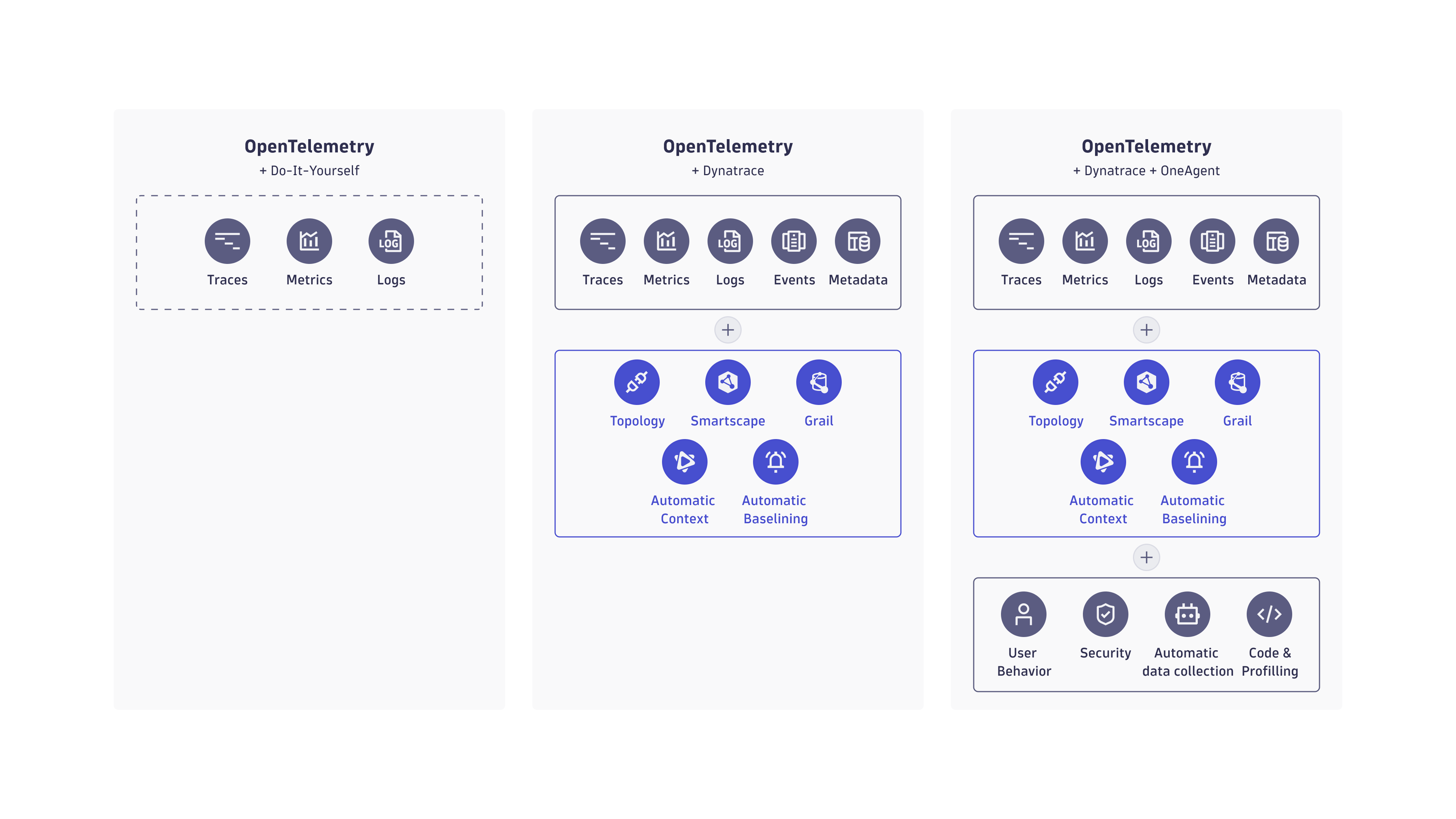 Dynatrace and OpenTelemetry