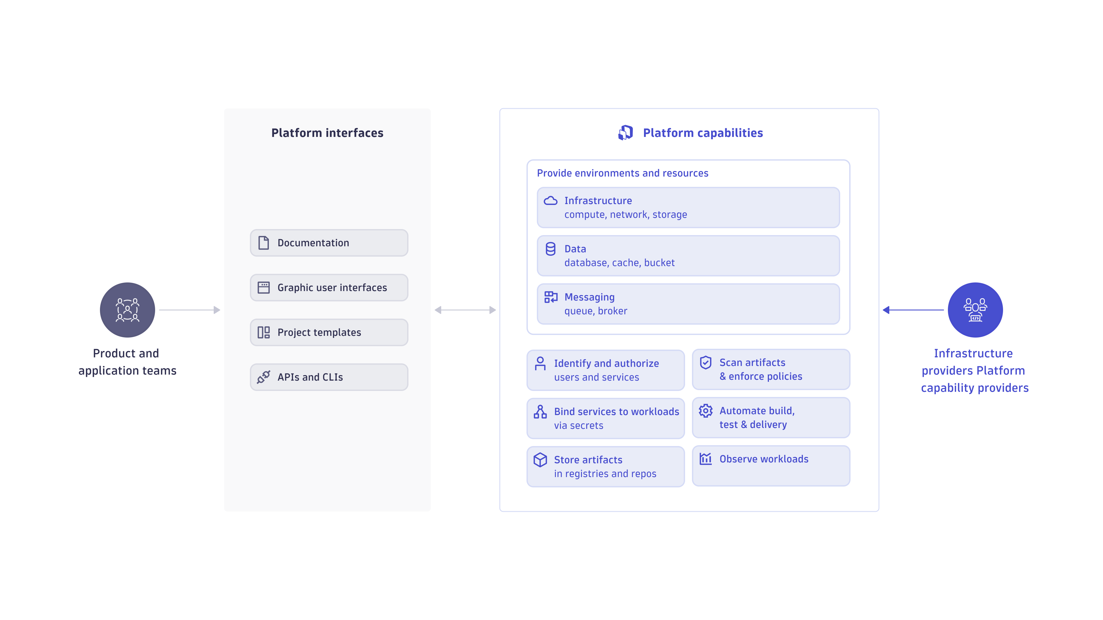 Platform Engineering - Effective IDPs