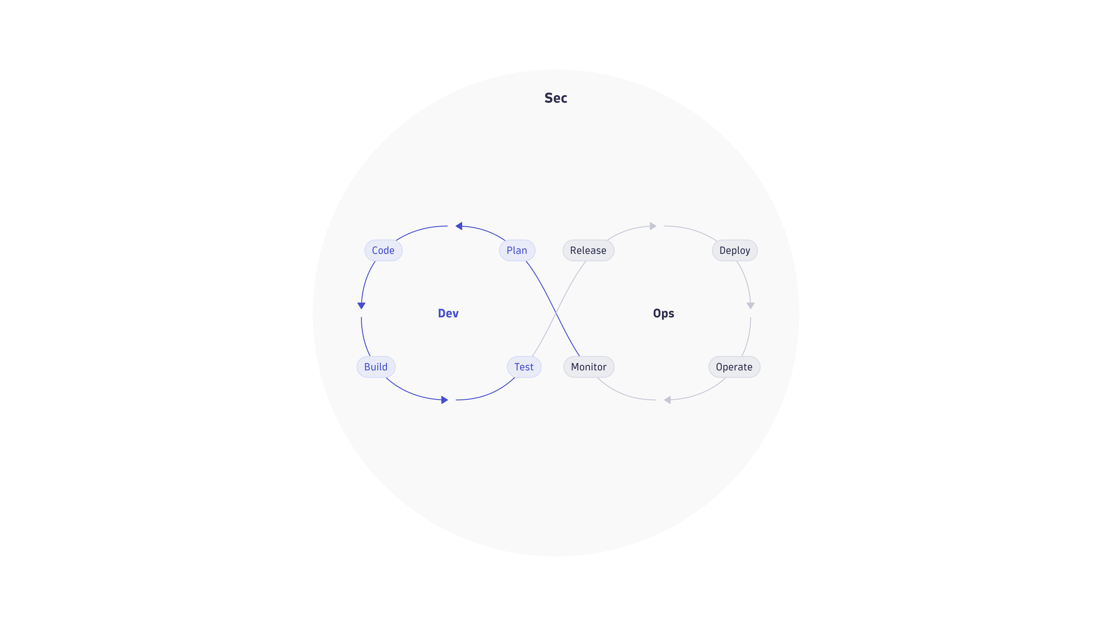 Pipeline observability diagram