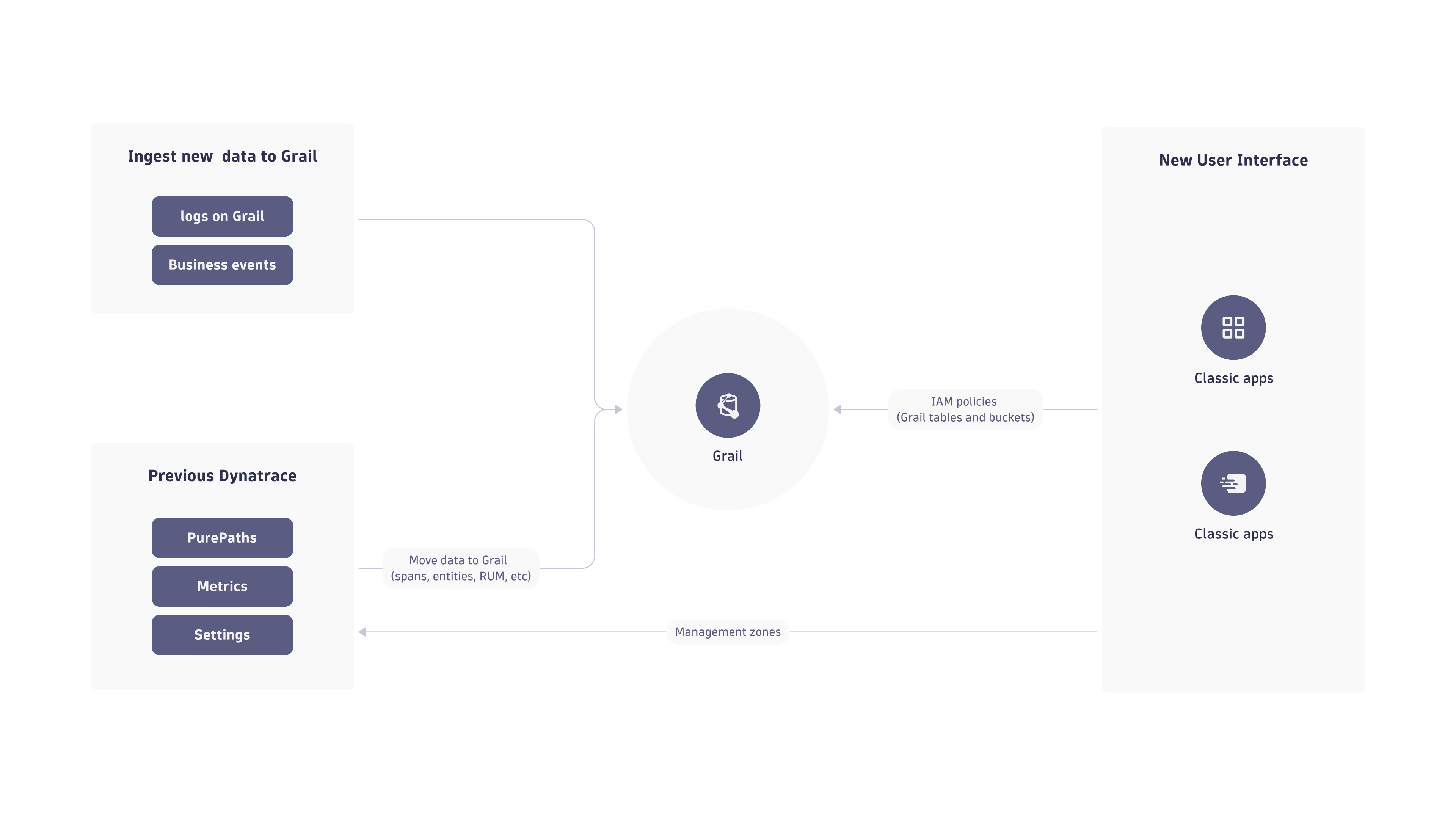 Upgrade to the latest Dynatrace