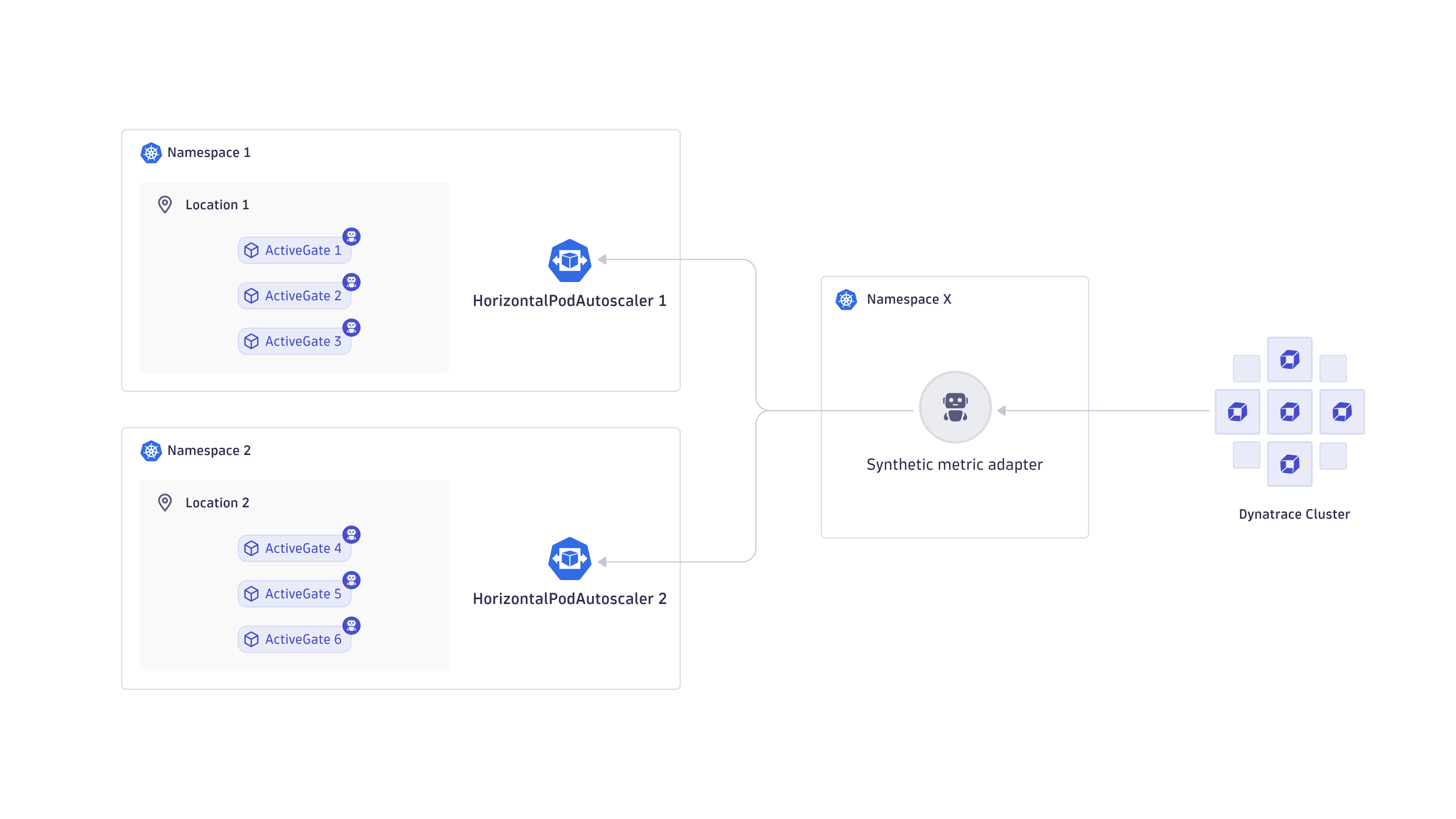 Containerized locations for Synthetic Monitoring
