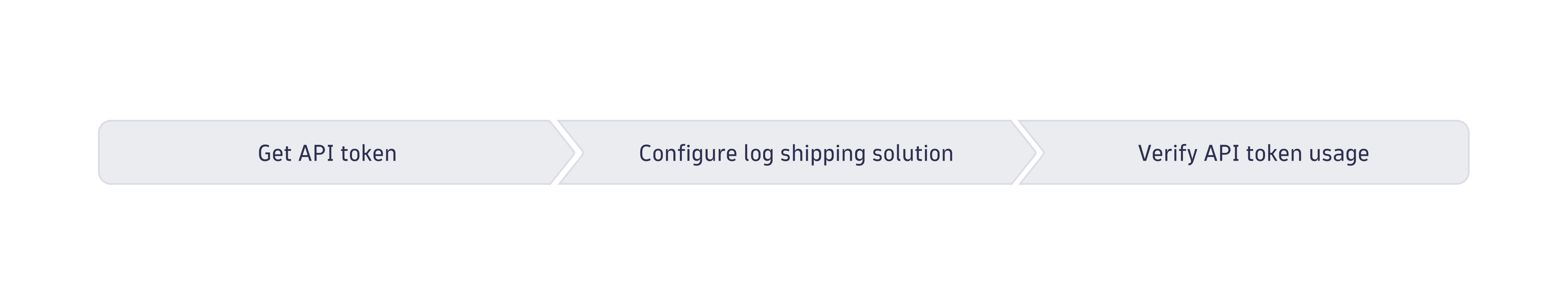 Log ingestion API