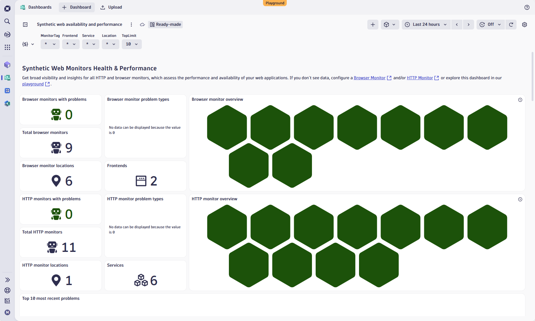 Ready-made dashboard