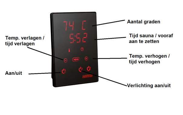 Gebruiksaanwijzing sauna (in de suites)