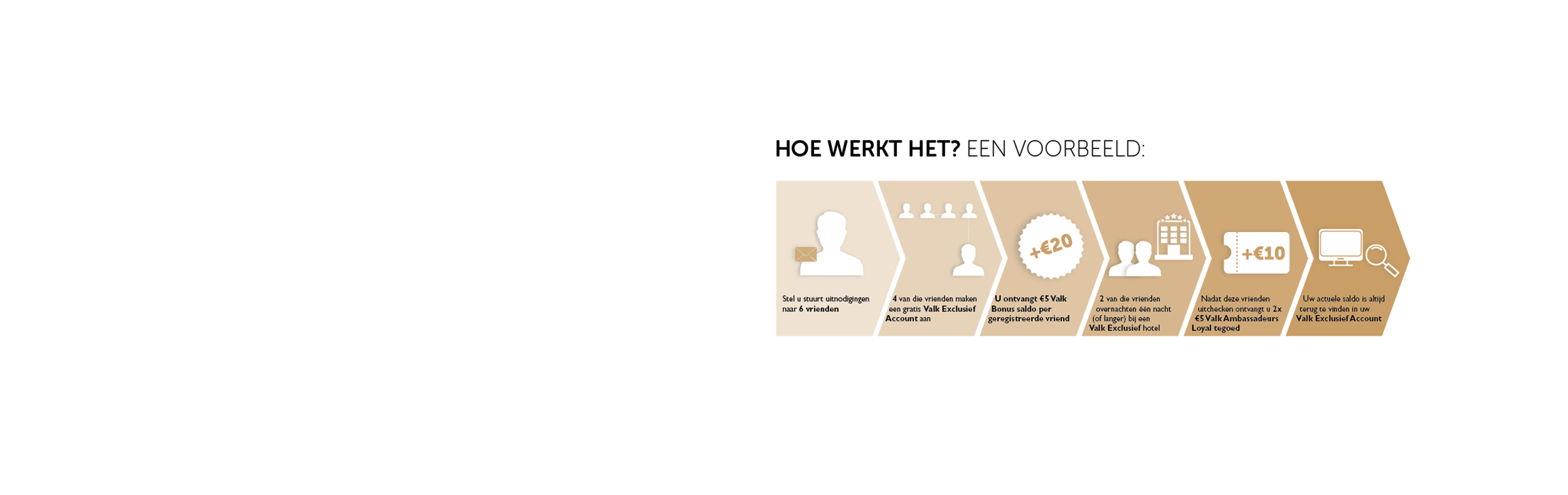 How does Valk Ambassador work?