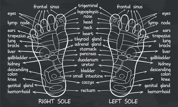 Behandeling voetreflex