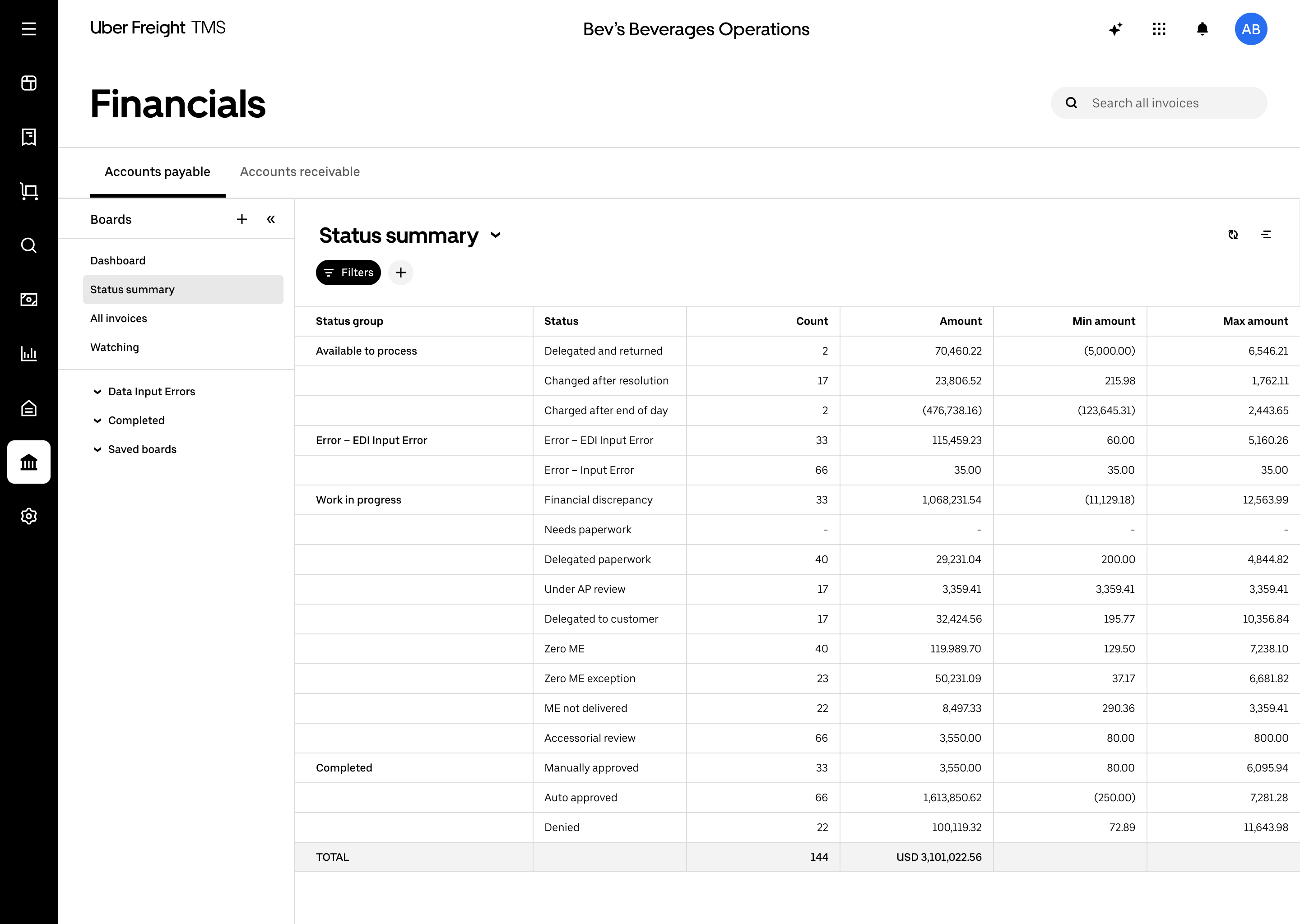 TMS Financials Page