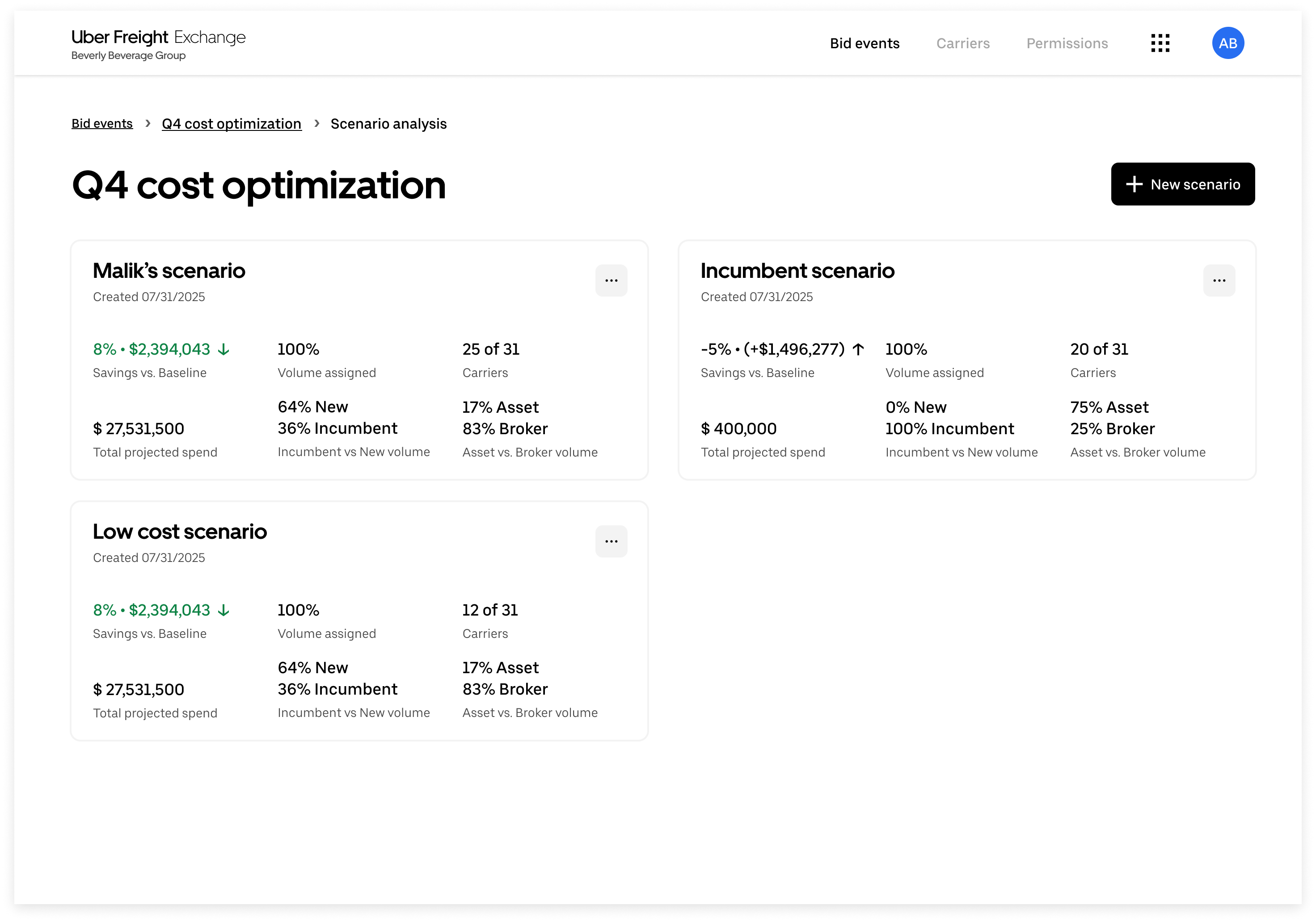 Uber Freight Exchange Analysis Dashboard