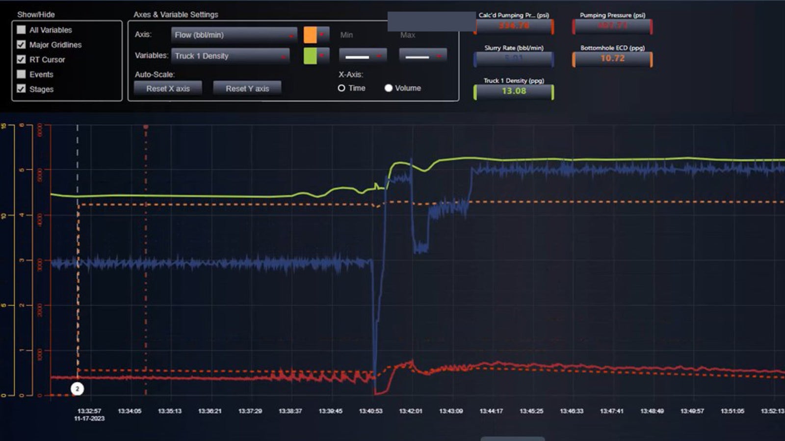 A software screen that shows real-time cement operation data.
