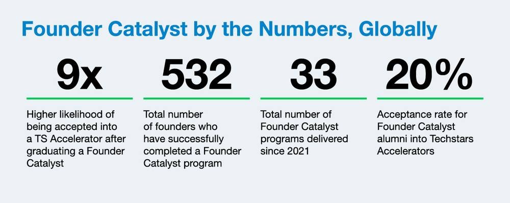 CaseStudy WebGraphics Tuscaloosa numbers (1)