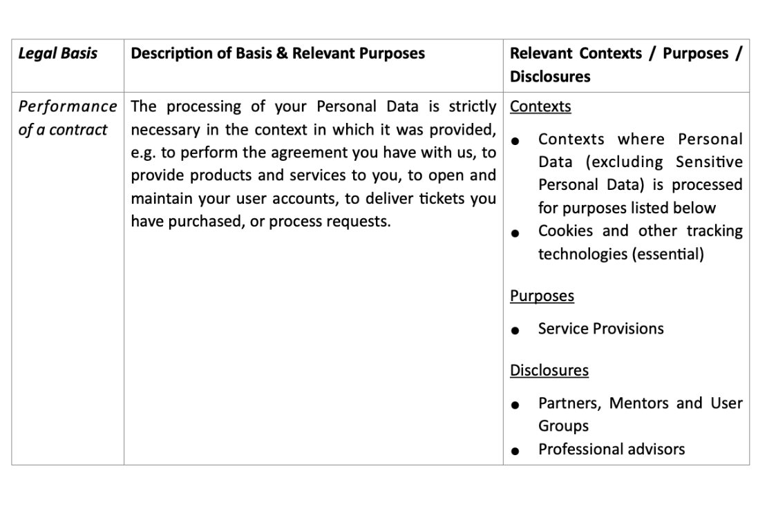 Legal bases for processing Personal Data (1 of 3)