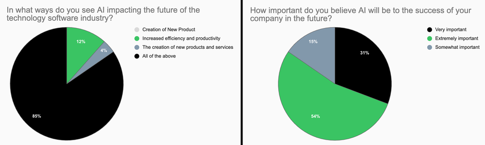 AI IN SAAS - CHART1