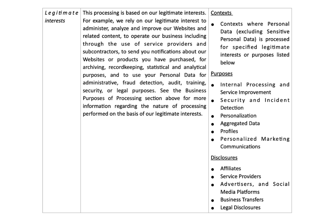 Legal bases for processing Personal Data (2 of 3)