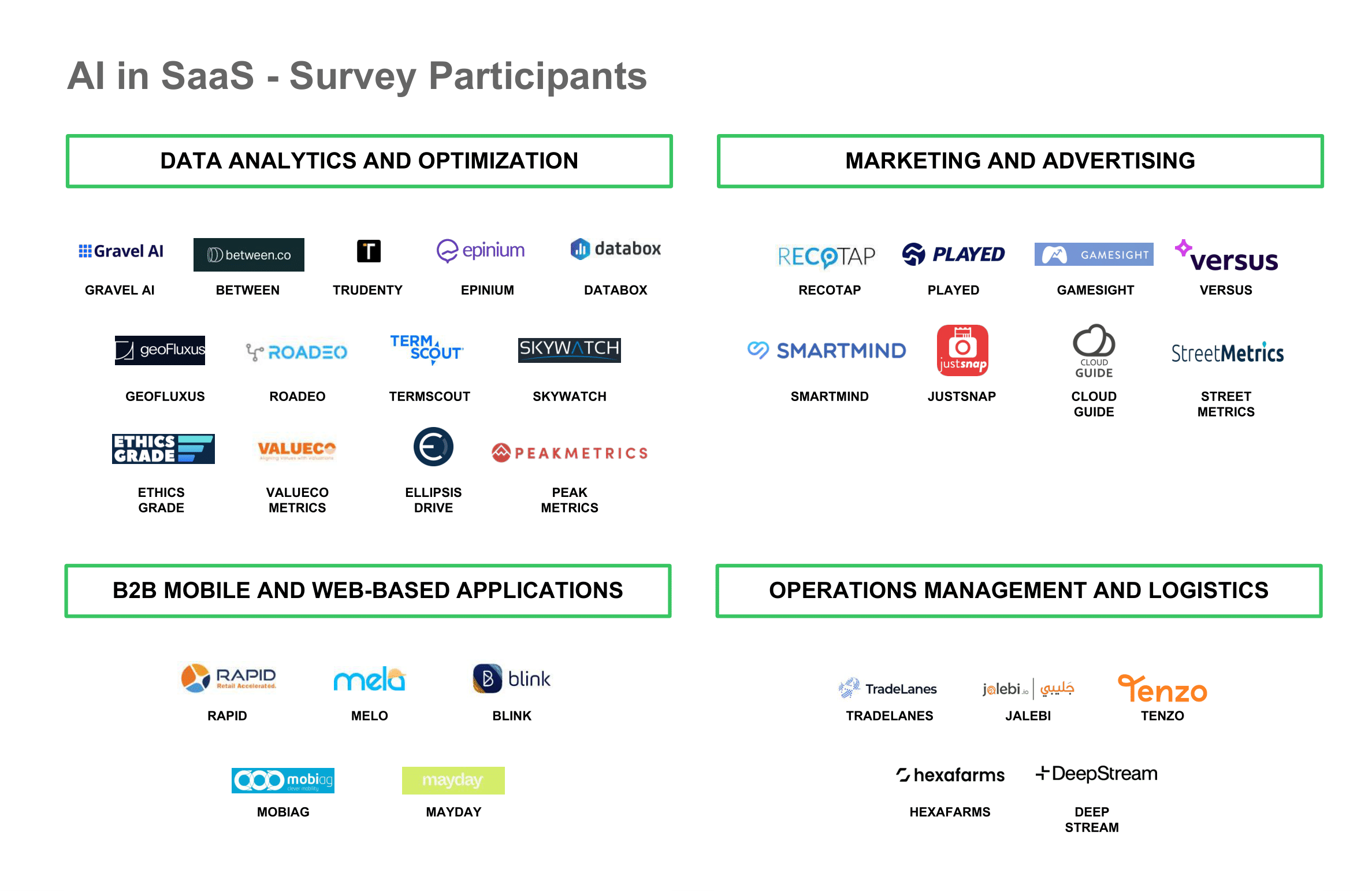 Techstars: AI In SaaS