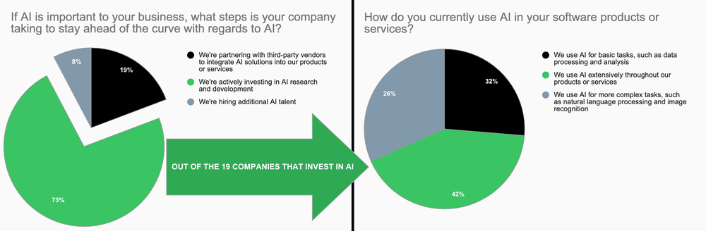 AI IN SAAS - CHART3