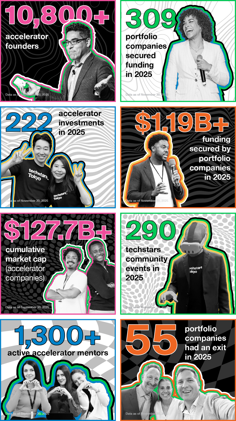 2025 by the Numbers: A Year in Review at Techstars - infographic