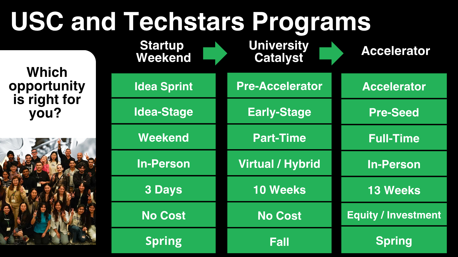 USC Pipeline Image