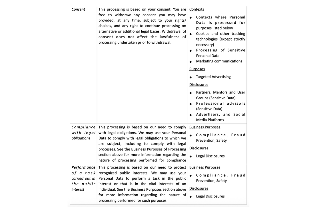 Legal bases for processing Personal Data (3 of 3)