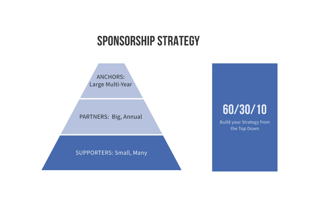 Erik Mitisek Sponsorship Strategy